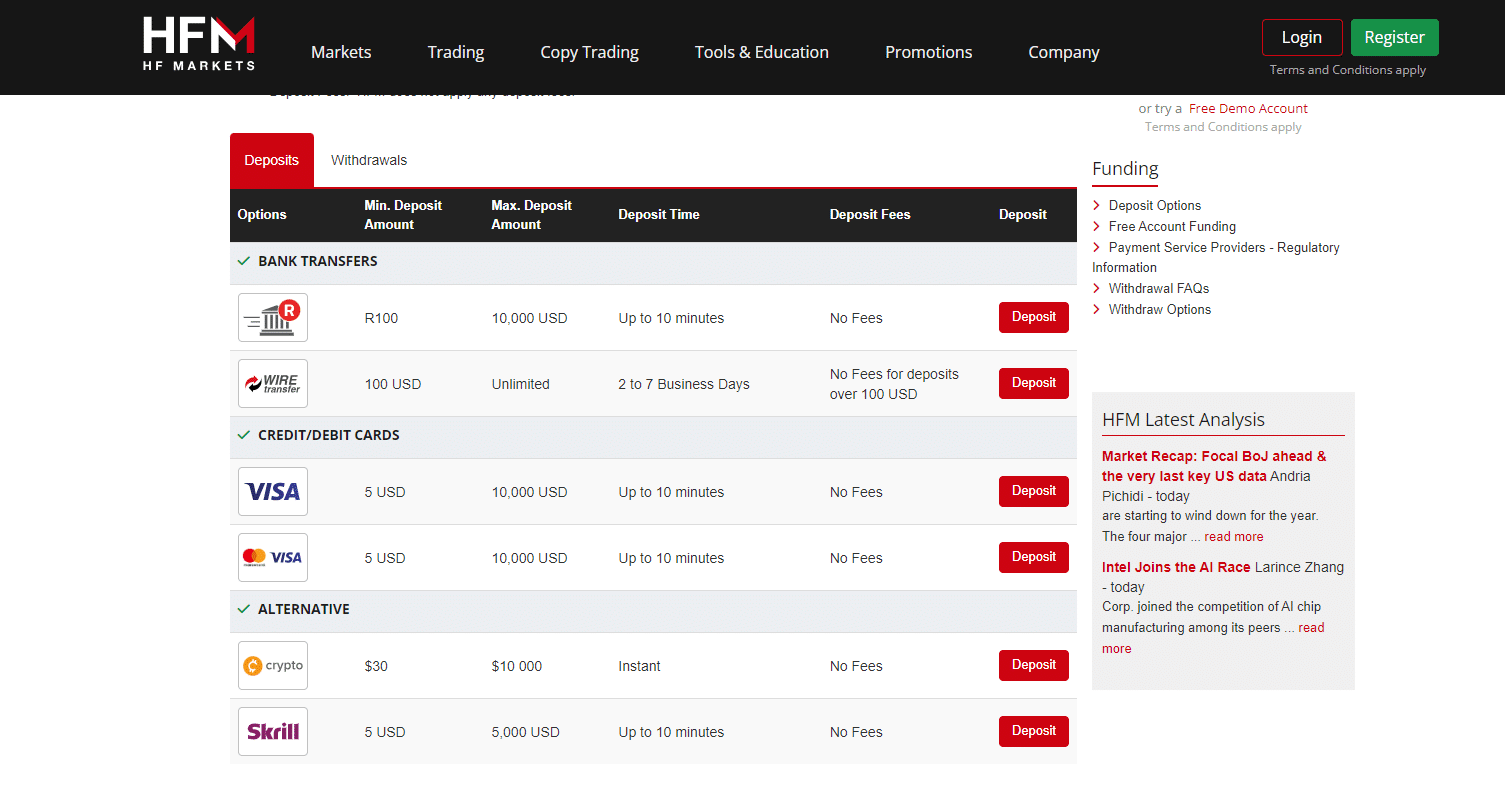 HFM Deposits and Withdrawals