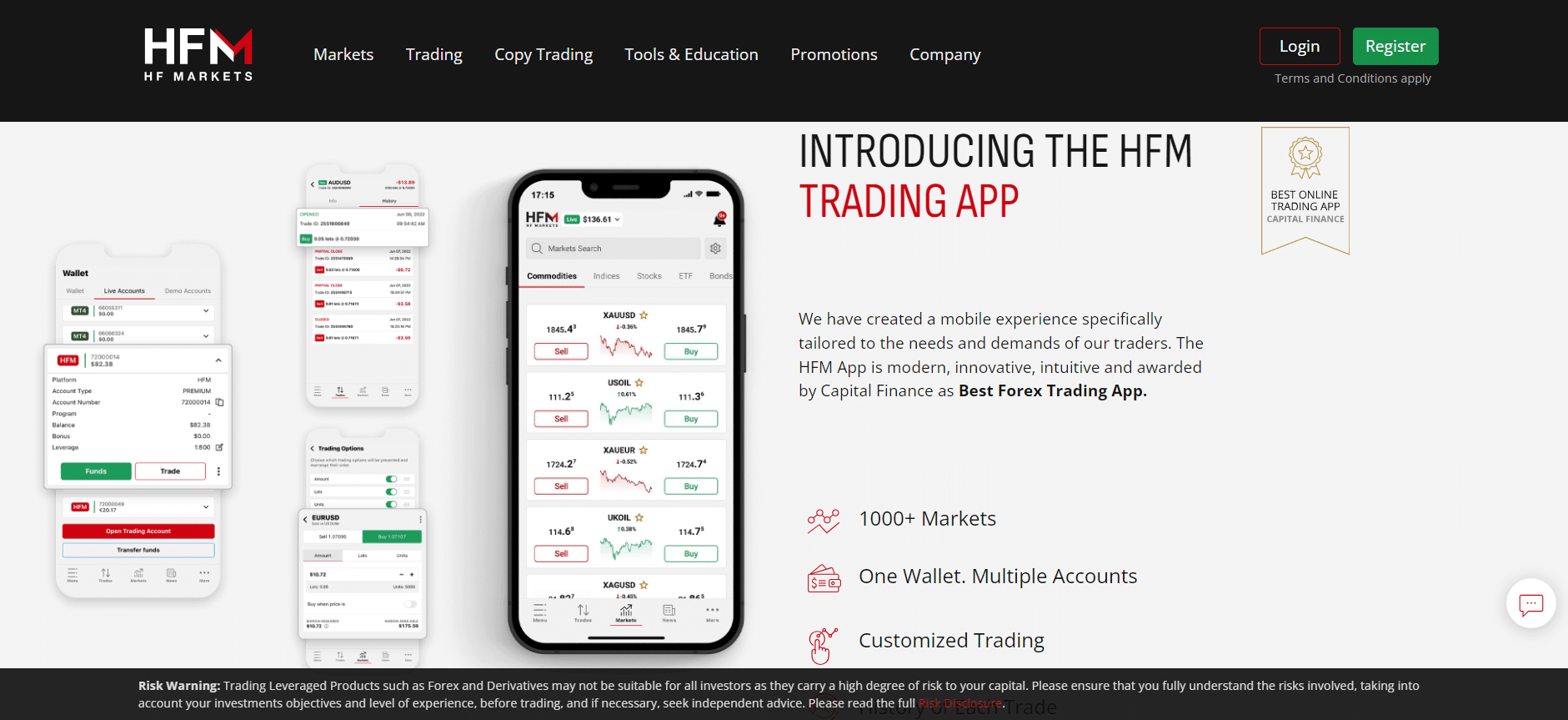 HFM Review – Analysis of Brokers’s Main Features