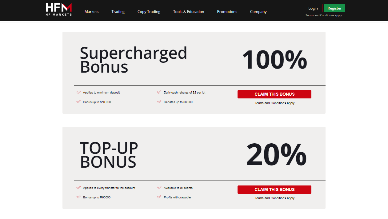 HF Markets Bonus Offers and Promotions